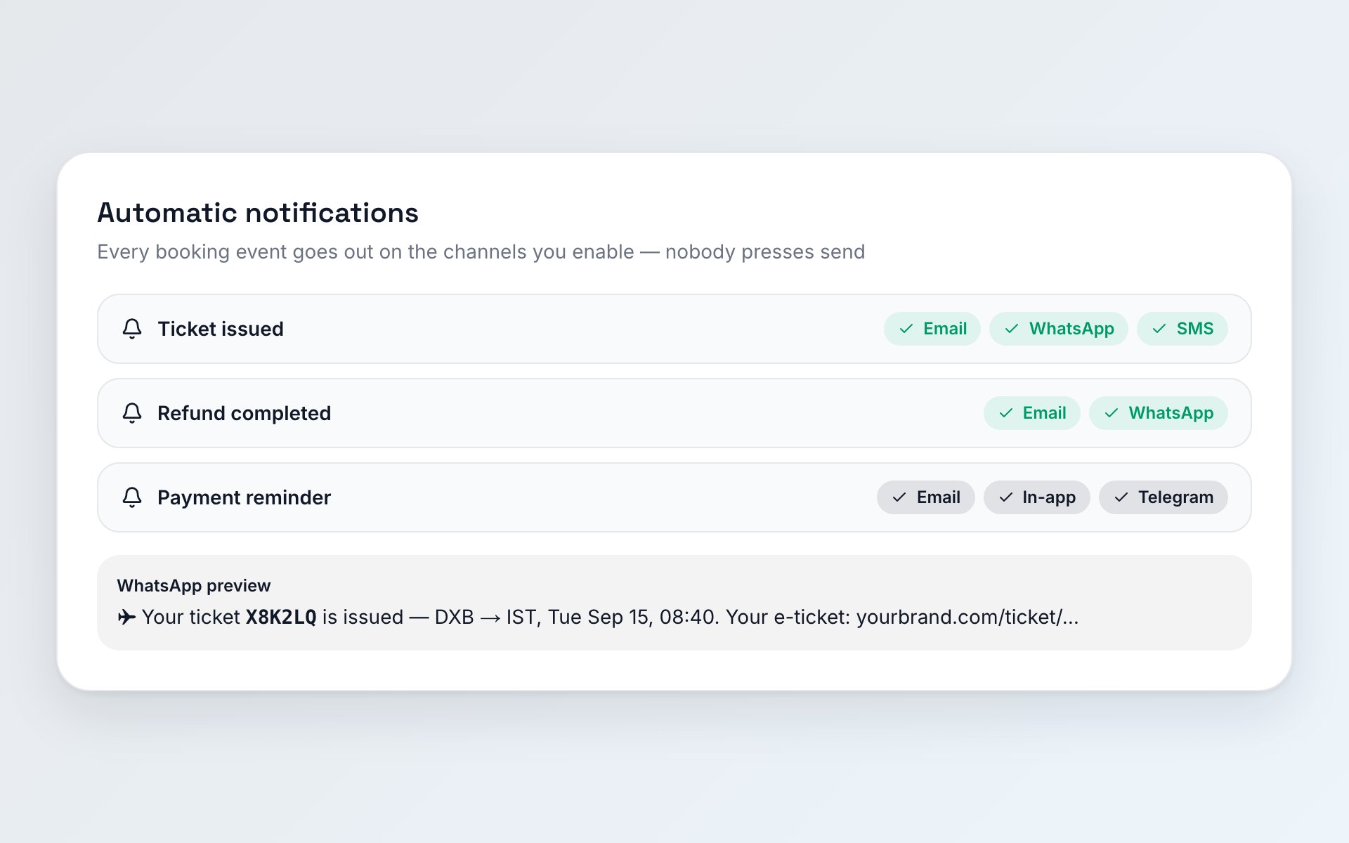 Automatic notifications