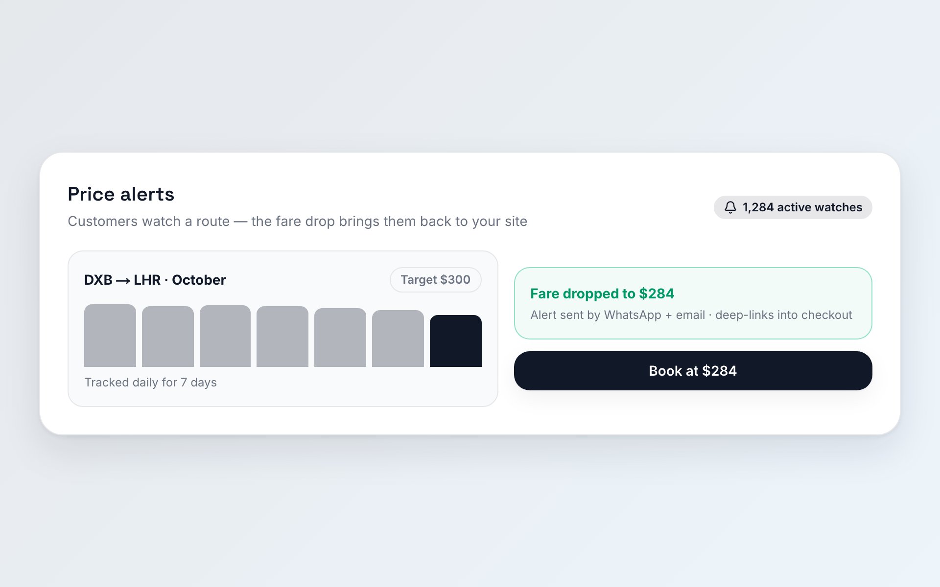 Price alerts