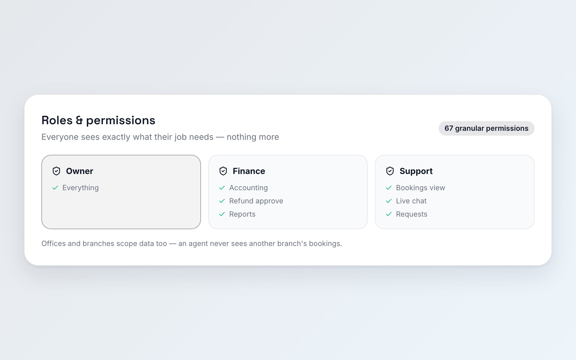 Roles & permissions